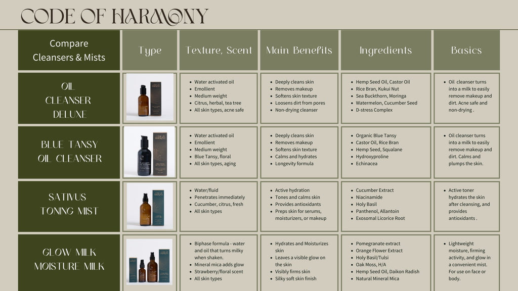 Blue Tansy Oil Cleanser